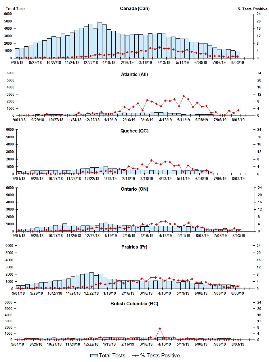 Figure 6. Text version below.