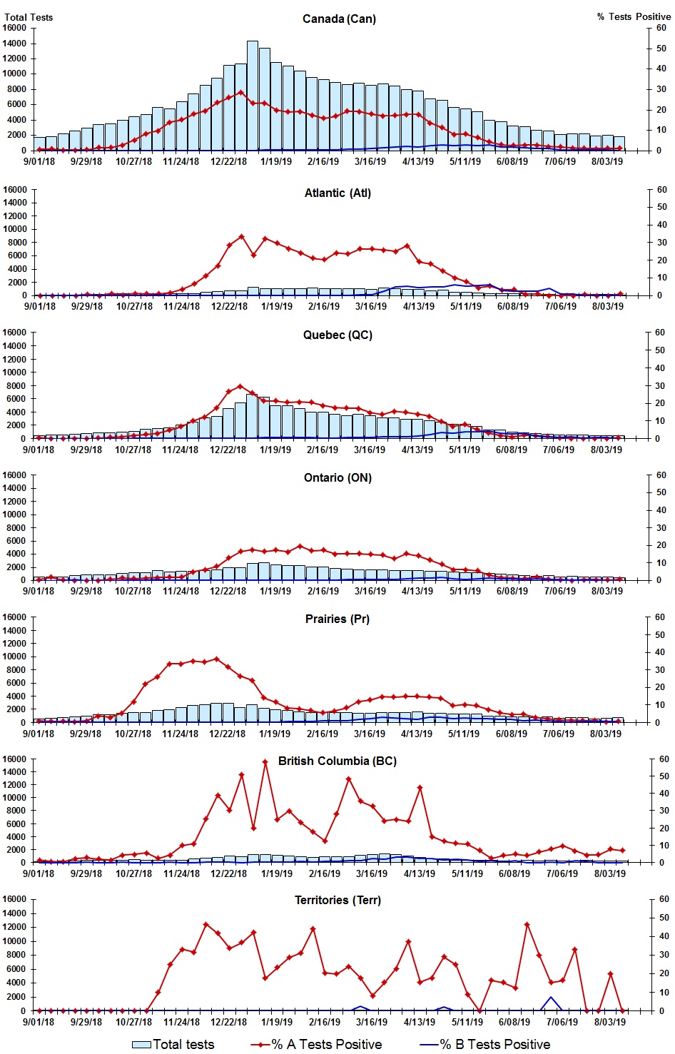 Figure 2. Text version below.