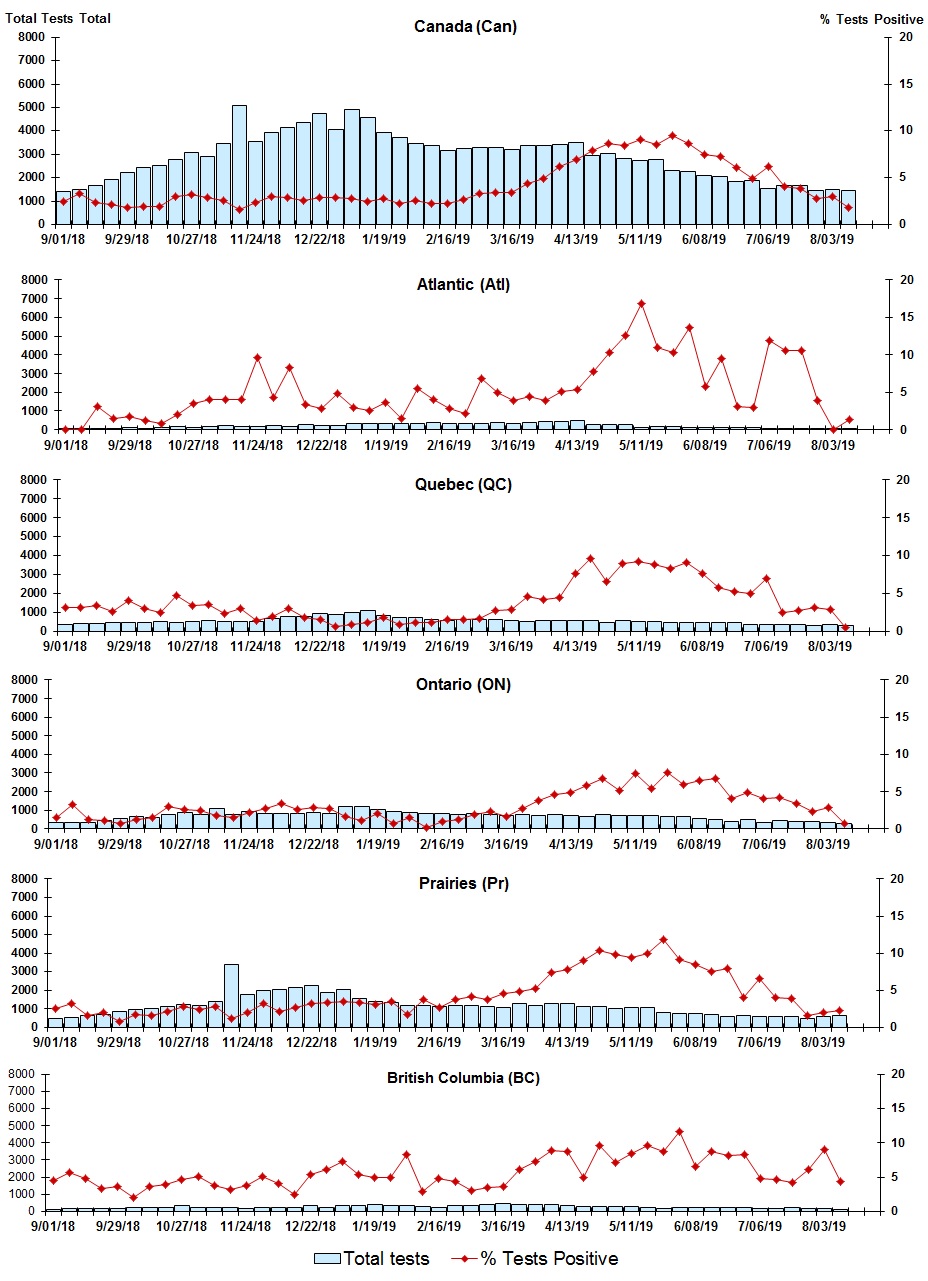 Figure 4. Text version below.