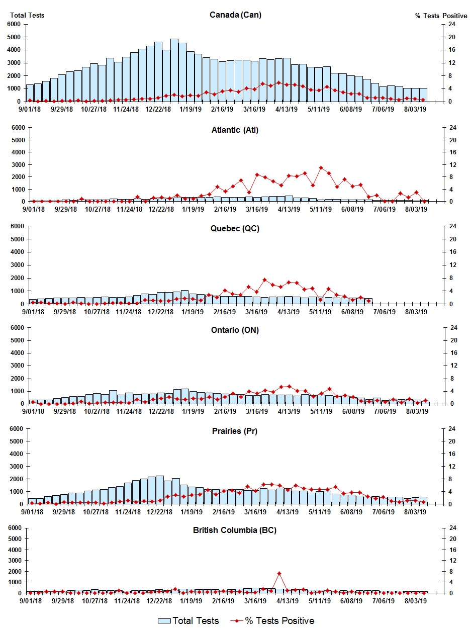 Figure 6. Text version below.