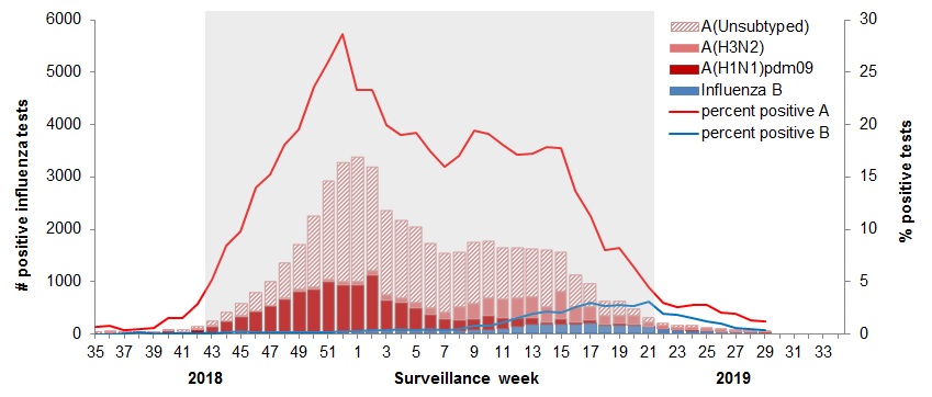 Figure 2. Text equivalent follows.