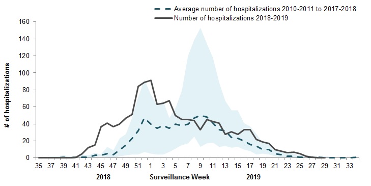 Figure 7. Text equivalent follows.