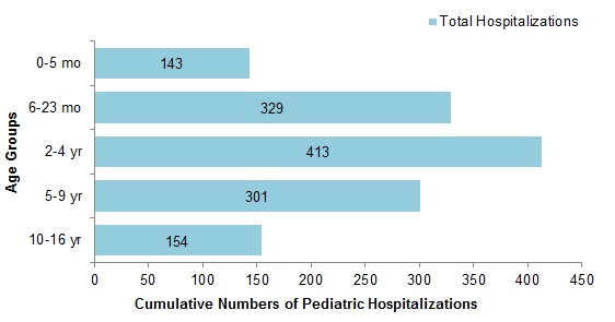 Figure 8. Text equivalent follows.