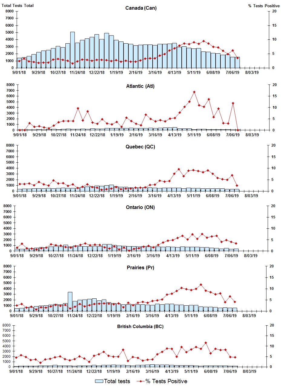 Figure 4. Text version below.