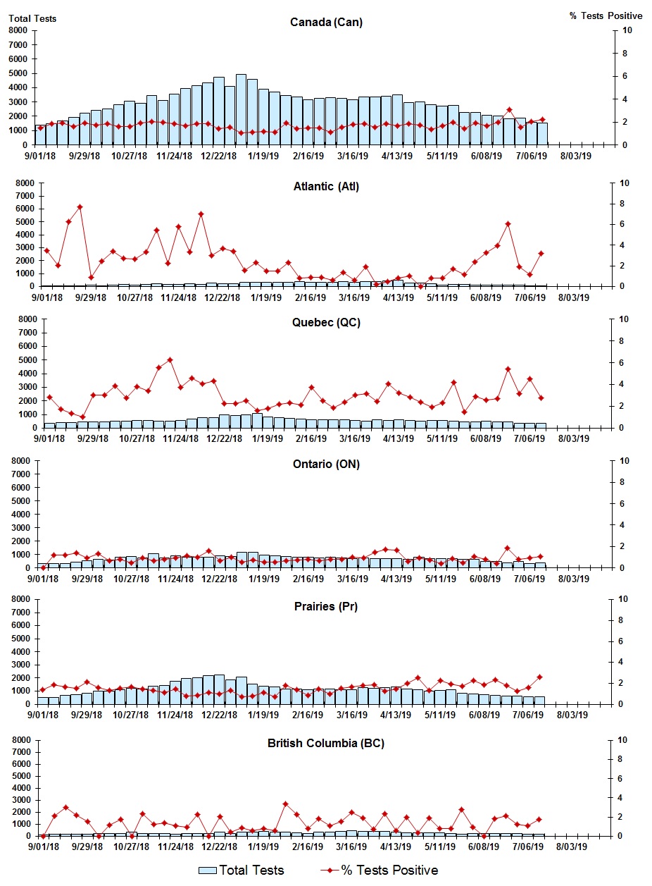 Figure 5. Text version below.