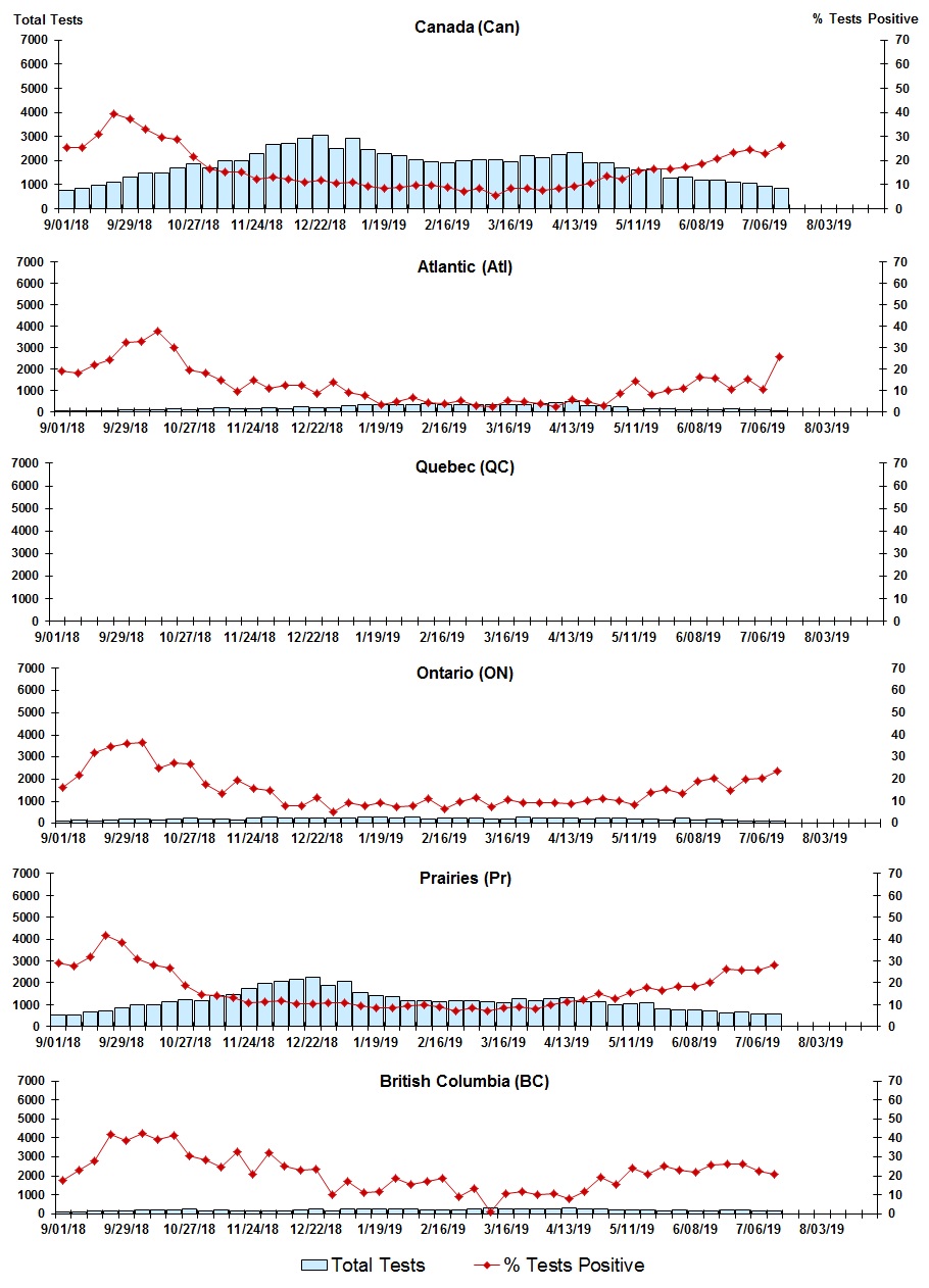Figure 7. Text version below.