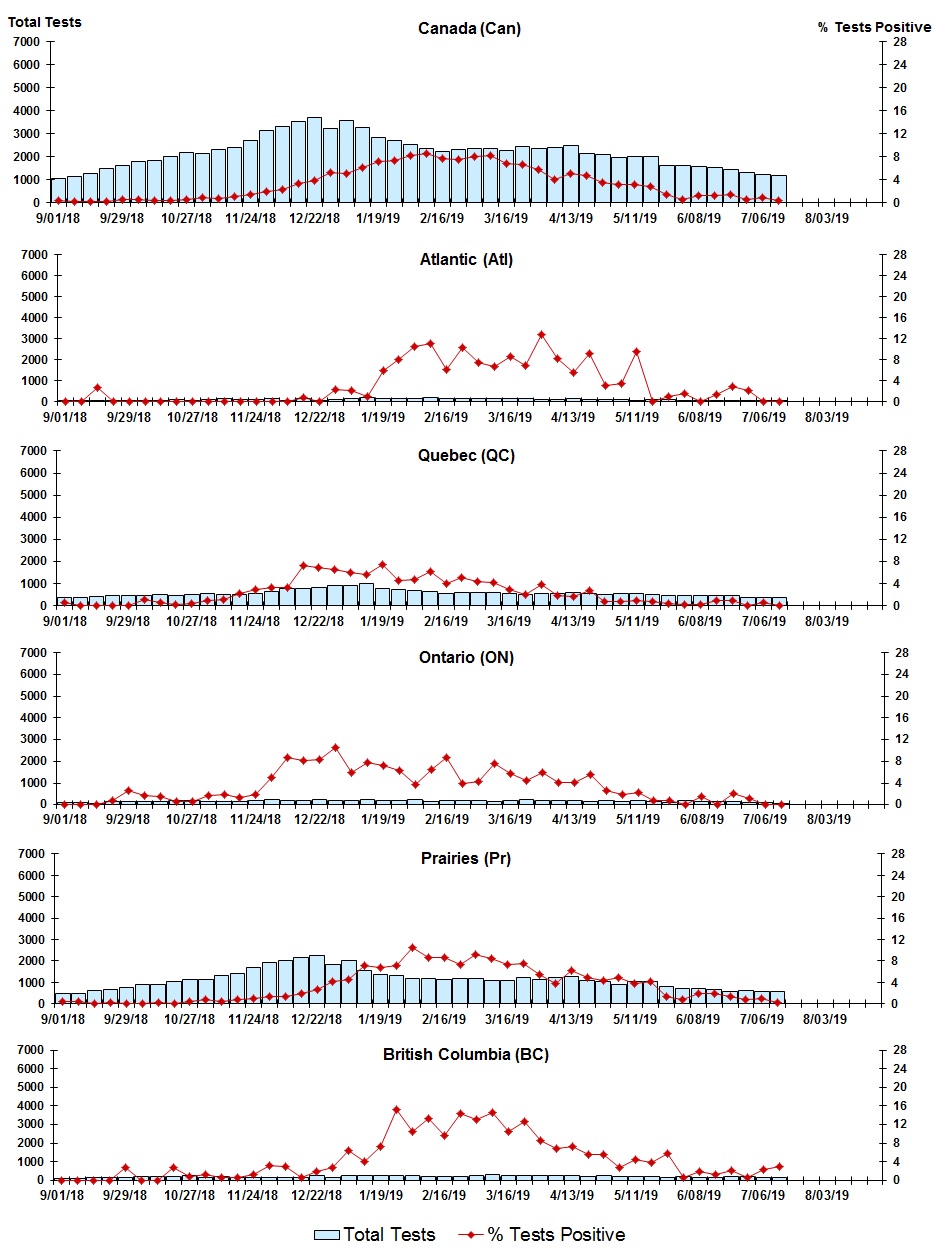 Figure 8. Text version below.
