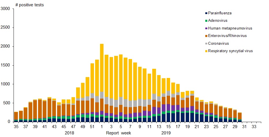 Figure 1. Text version below.