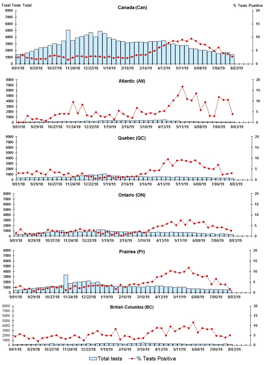 Figure 4. Text version below.