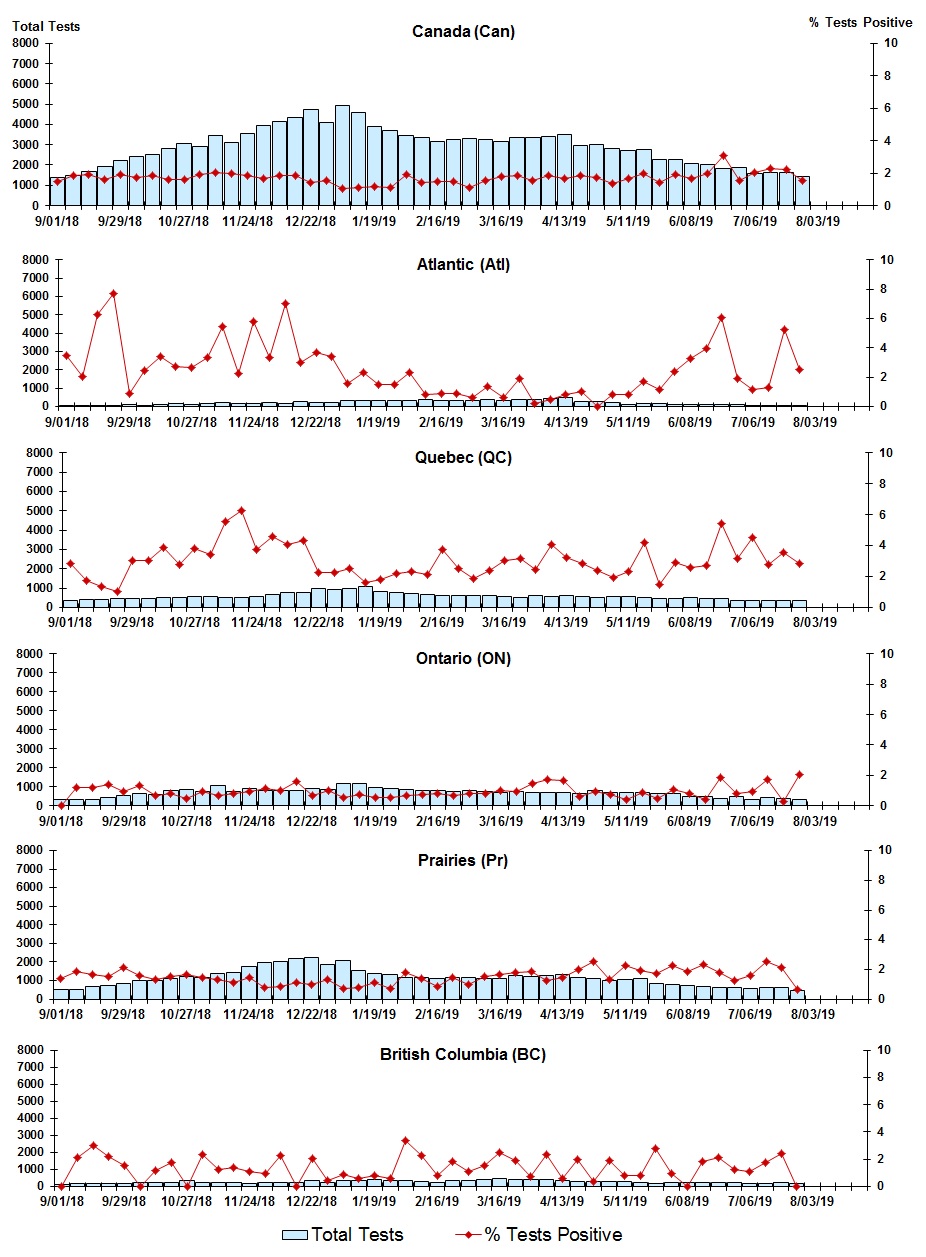 Figure 5. Text version below.