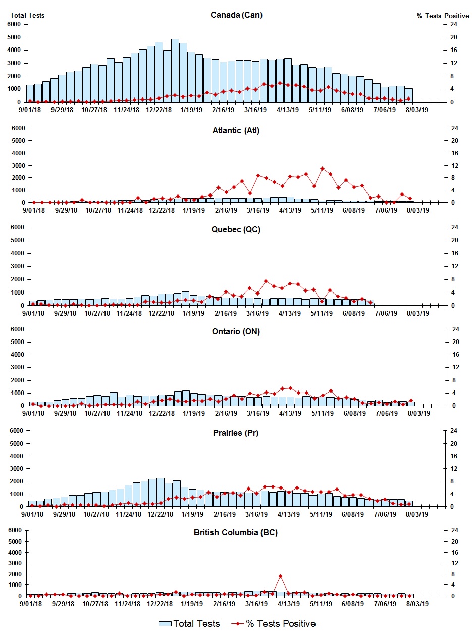Figure 6. Text version below.