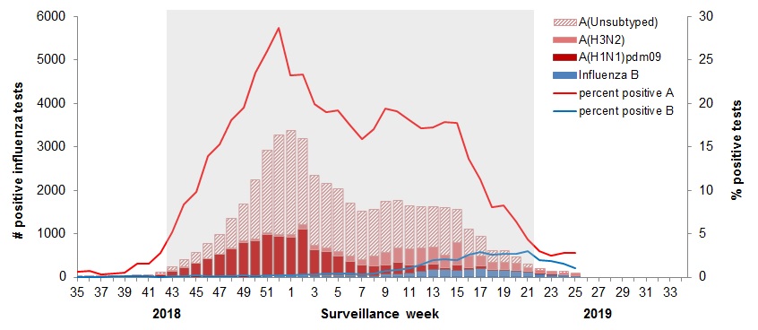 Figure 2. Text equivalent follows.
