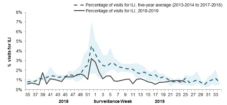 Figure 4. Text equivalent follows.