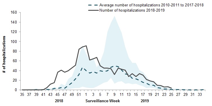 Figure 7. Text equivalent follows.