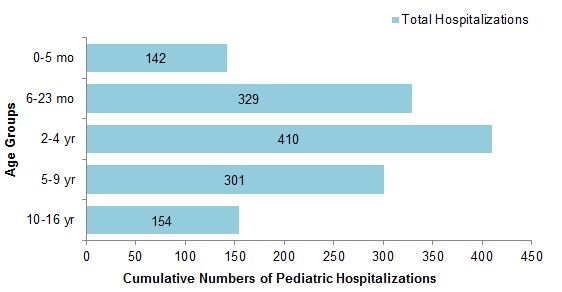 Figure 8. Text equivalent follows.