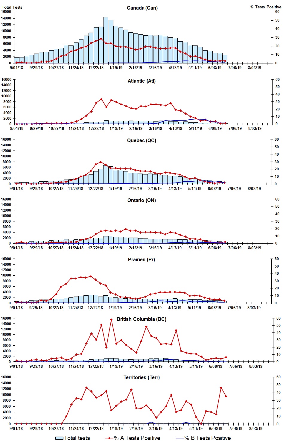 Figure 2. Text version below.