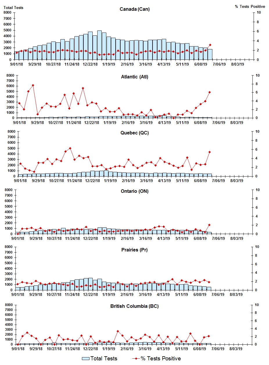 Figure 5. Text version below.