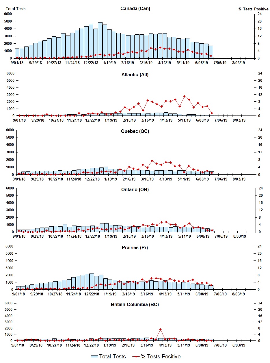 Figure 6. Text version below.