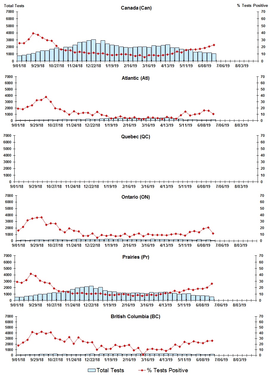 Figure 7. Text version below.