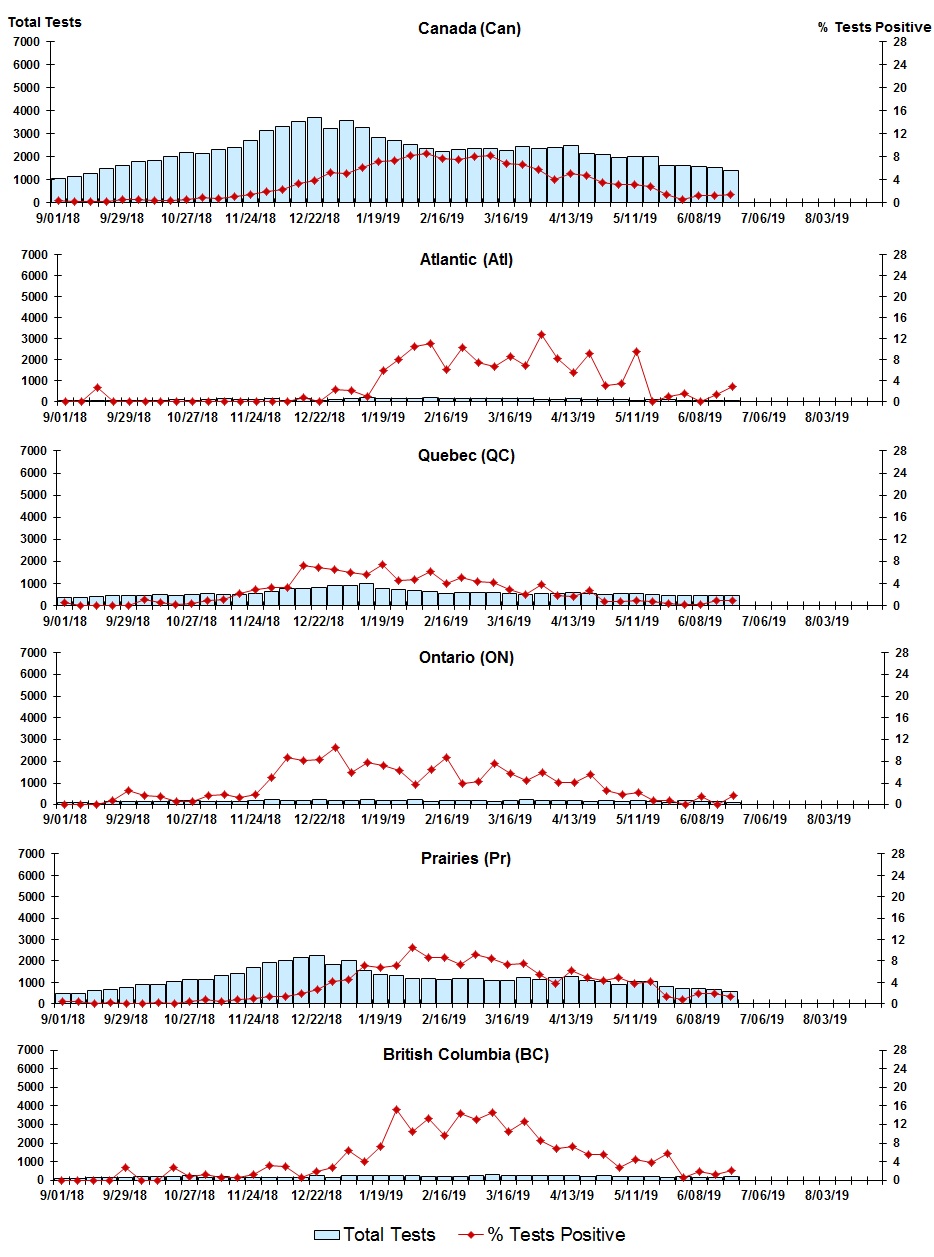 Figure 8. Text version below.