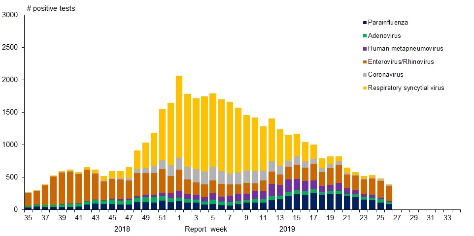Figure 1. Text version below.