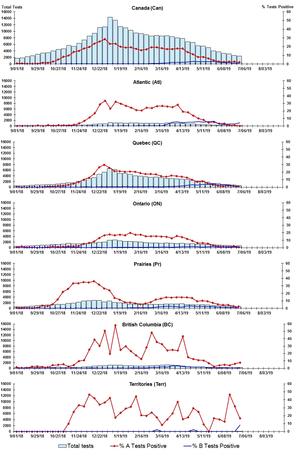 Figure 2. Text version below.