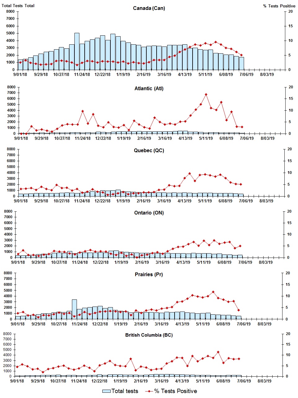 Figure 4. Text version below.