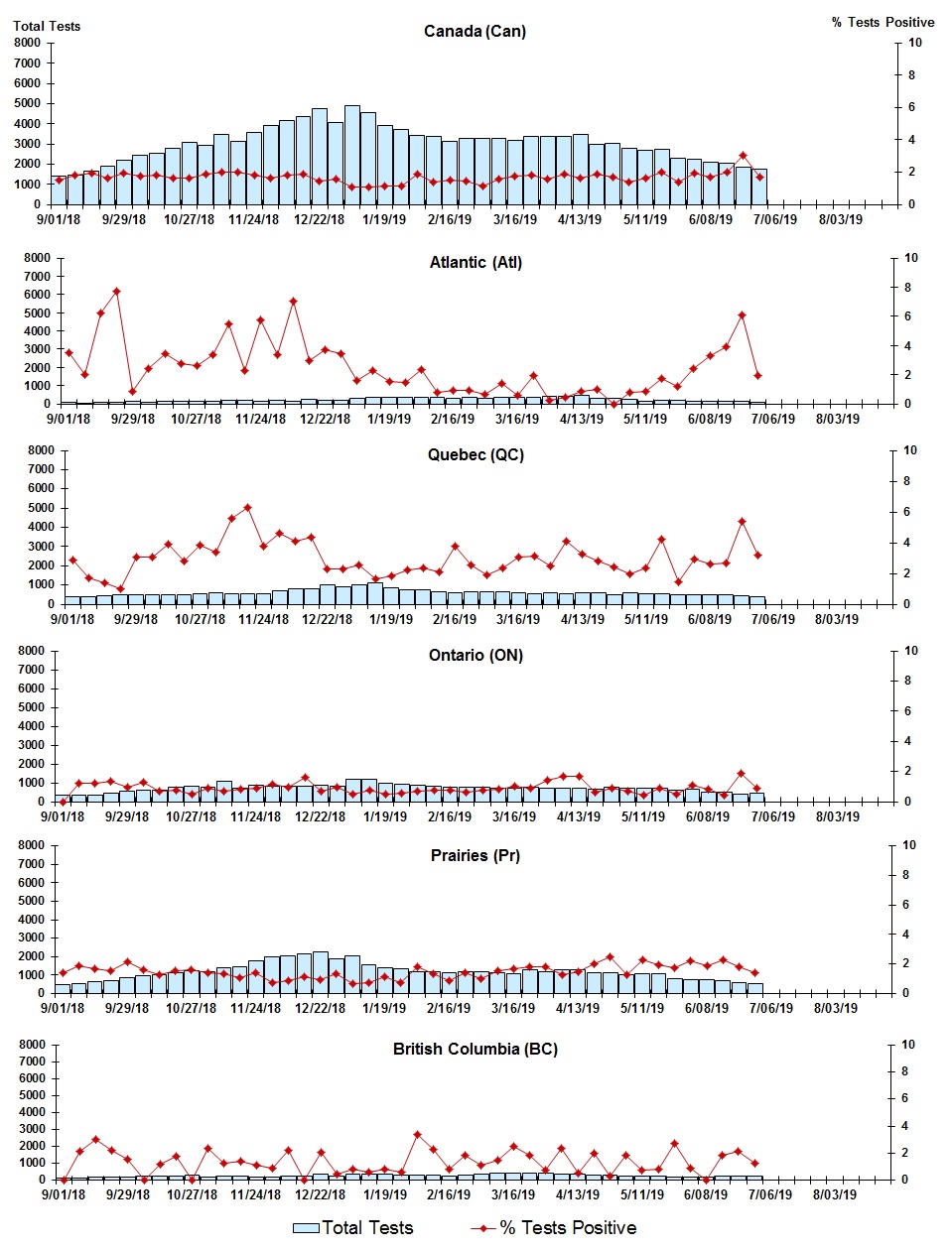 Figure 5. Text version below.