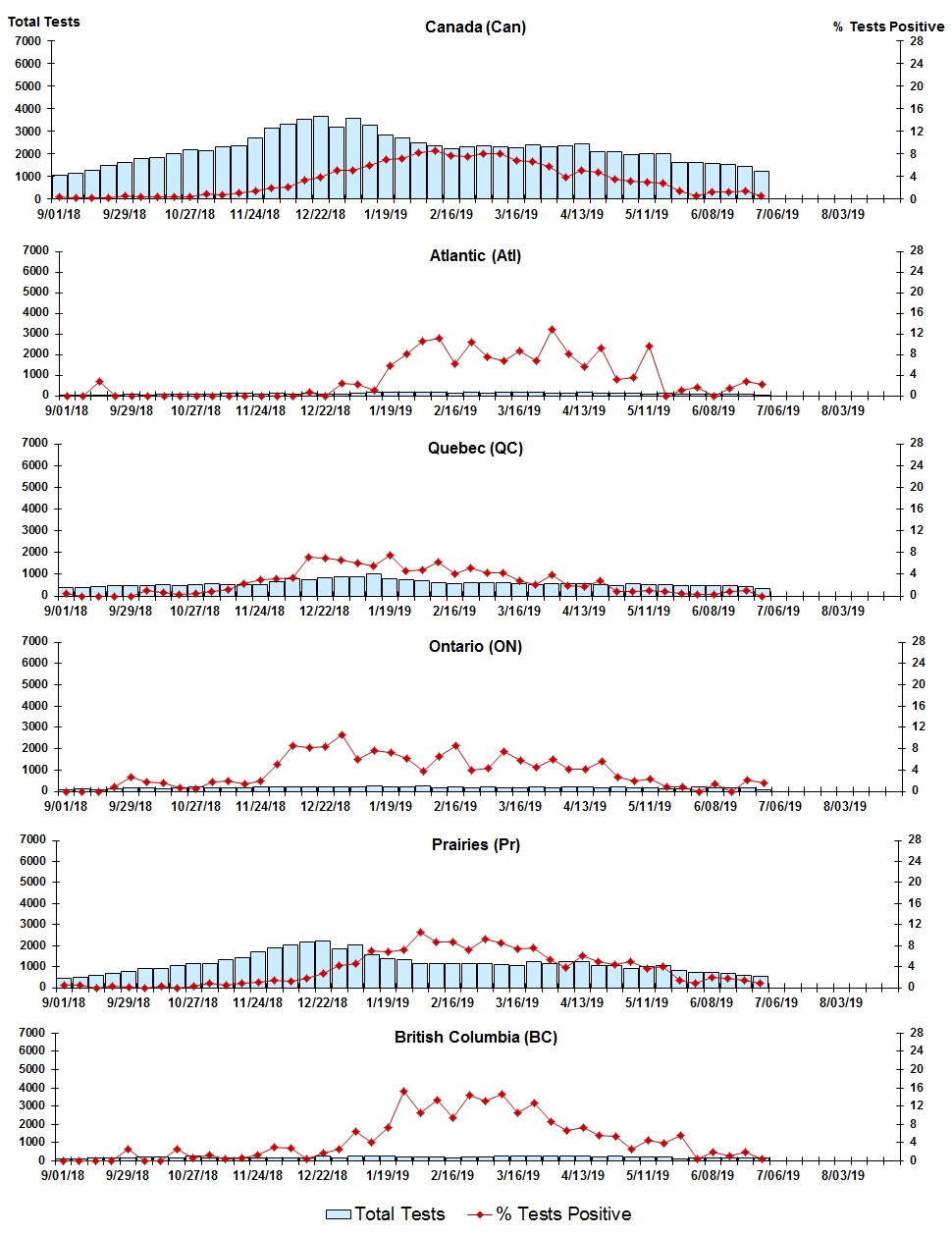 Figure 8. Text version below.