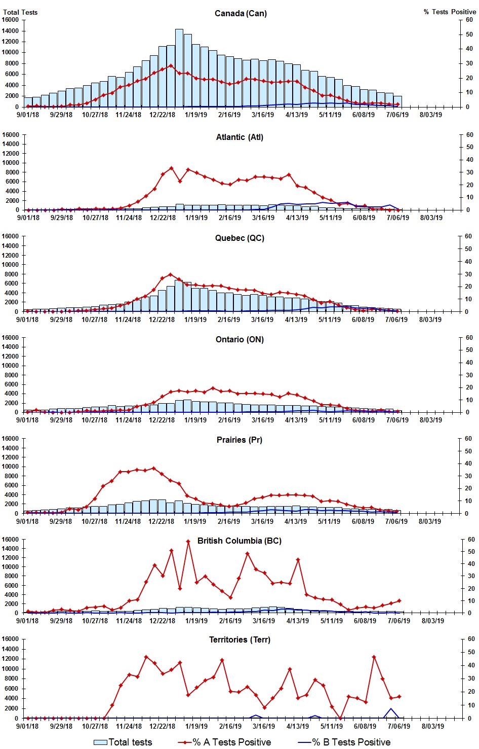 Figure 2. Text version below.