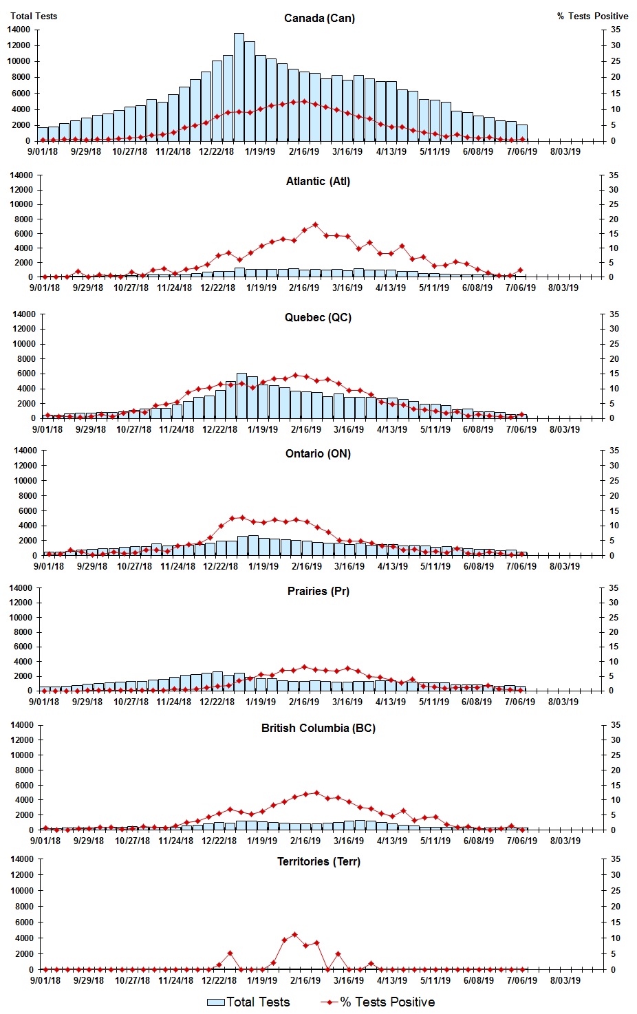 Figure 3. Text version below.