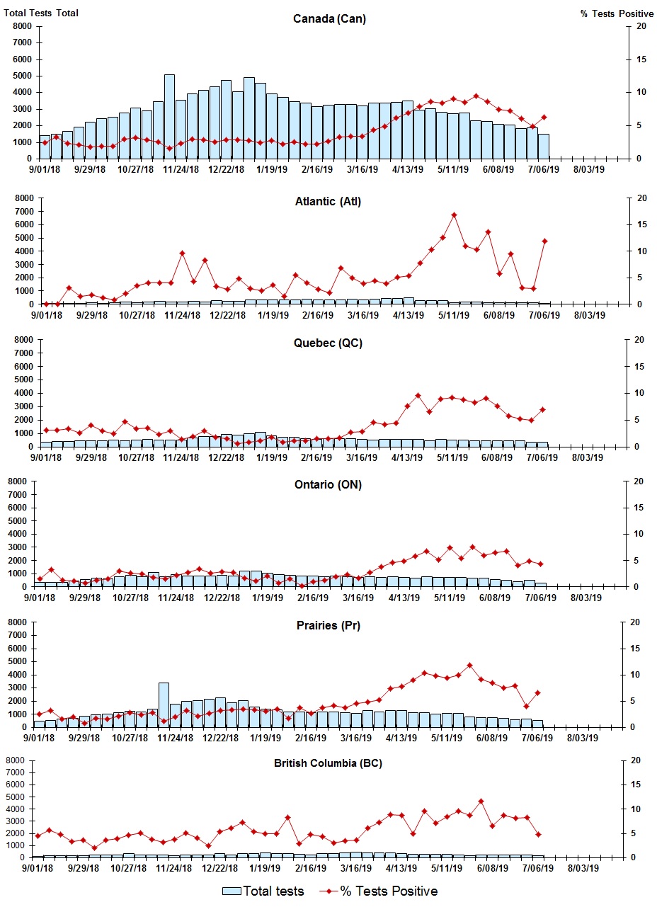 Figure 4. Text version below.