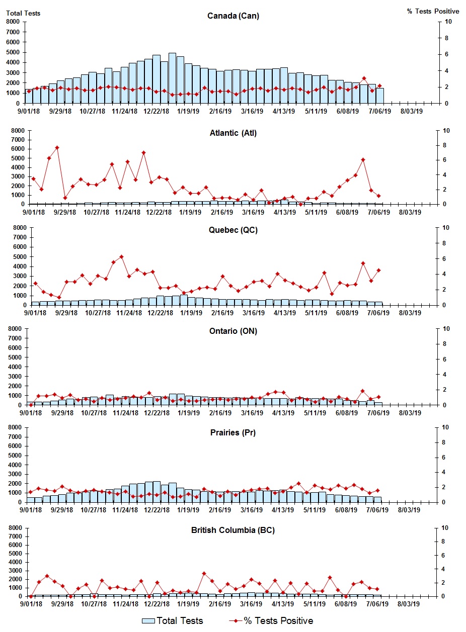 Figure 5. Text version below.