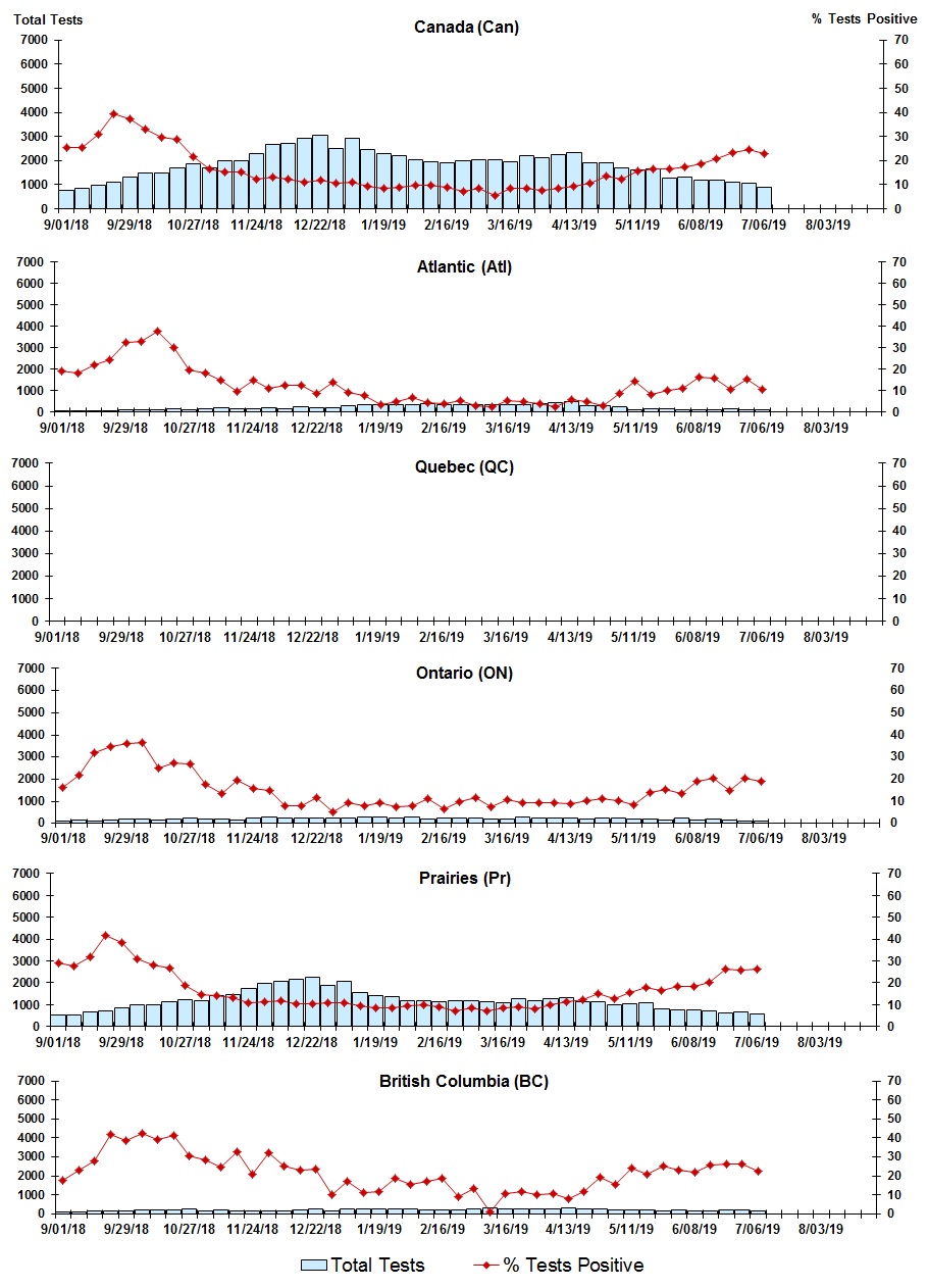 Figure 7. Text version below.