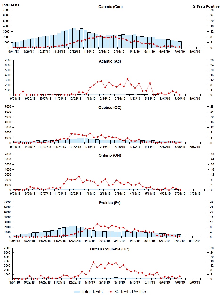 Figure 8. Text version below.