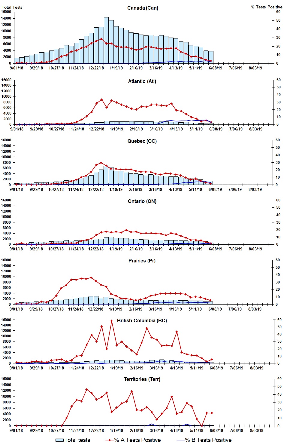 Figure 2. Text version below.