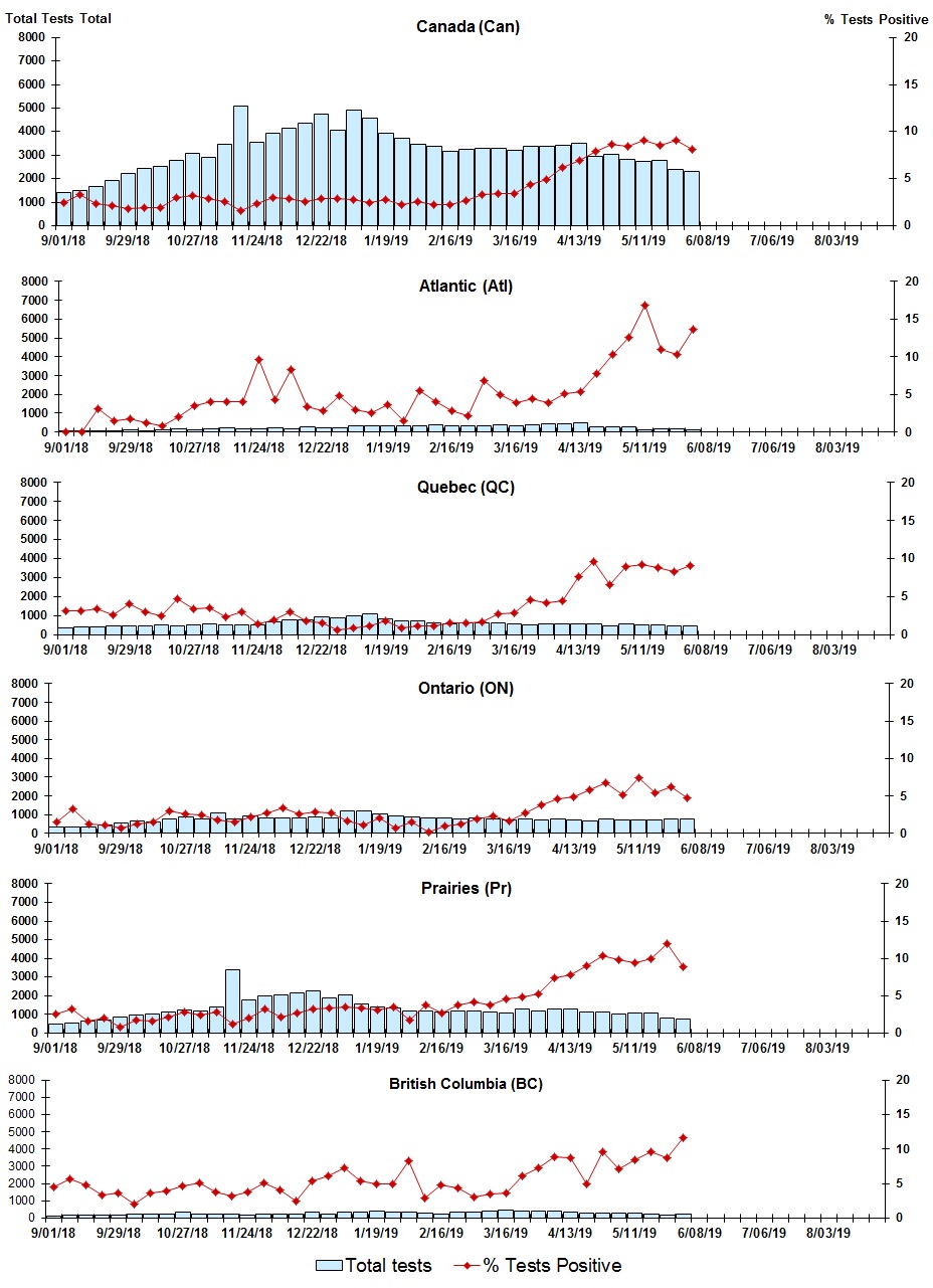 Figure 4. Text version below.