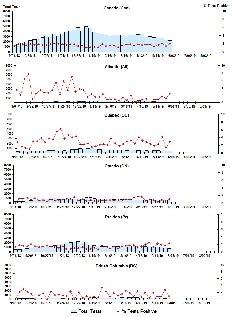 Figure 5. Text version below.