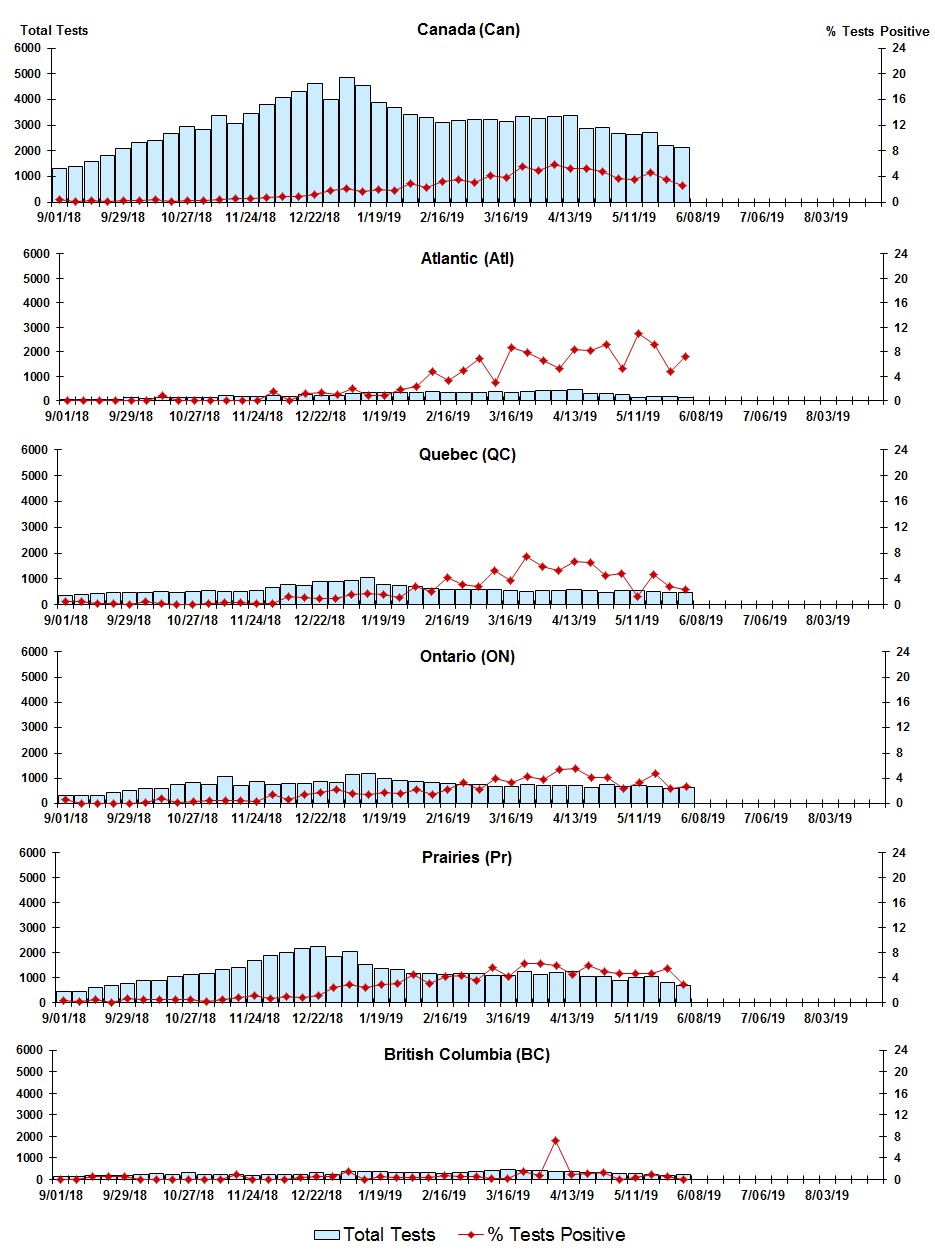 Figure 6. Text version below.