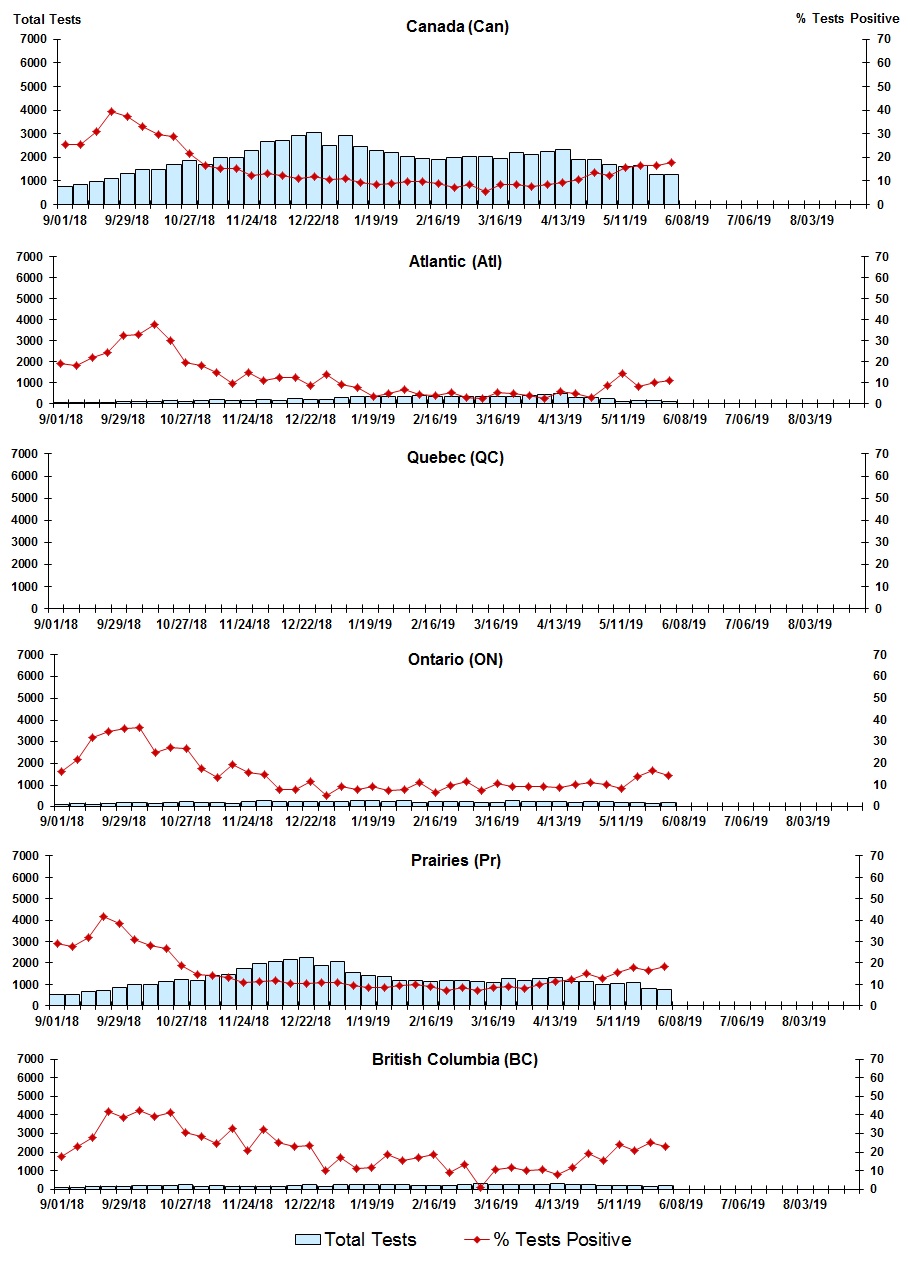 Figure 7. Text version below.