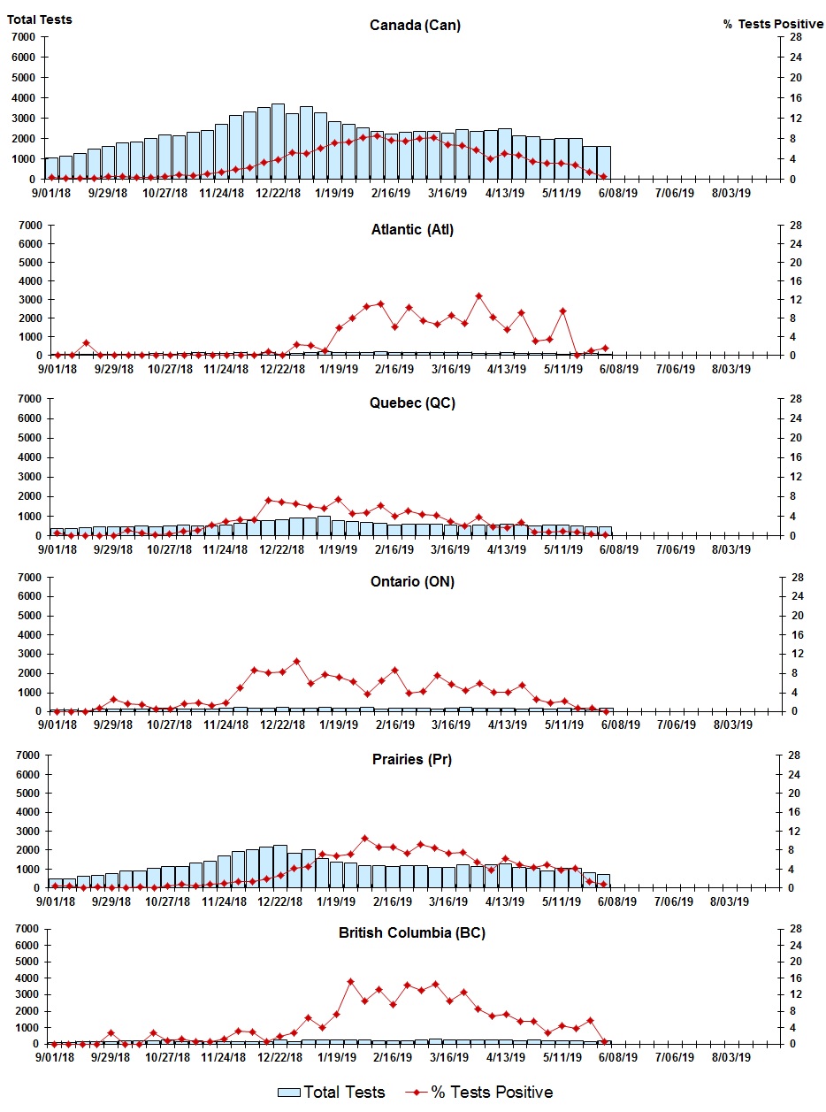 Figure 8. Text version below.