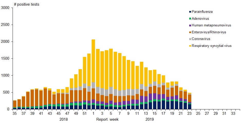 Figure 1. Text version below.