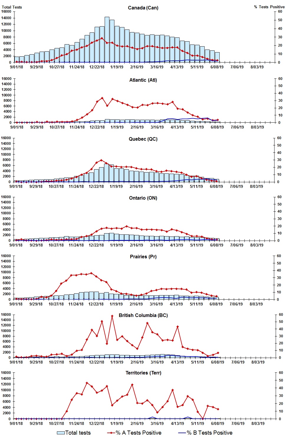 Figure 2. Text version below.