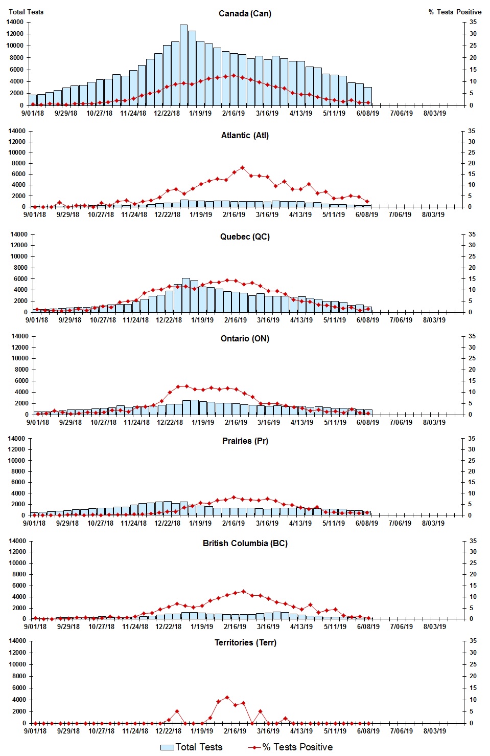 Figure 3. Text version below.