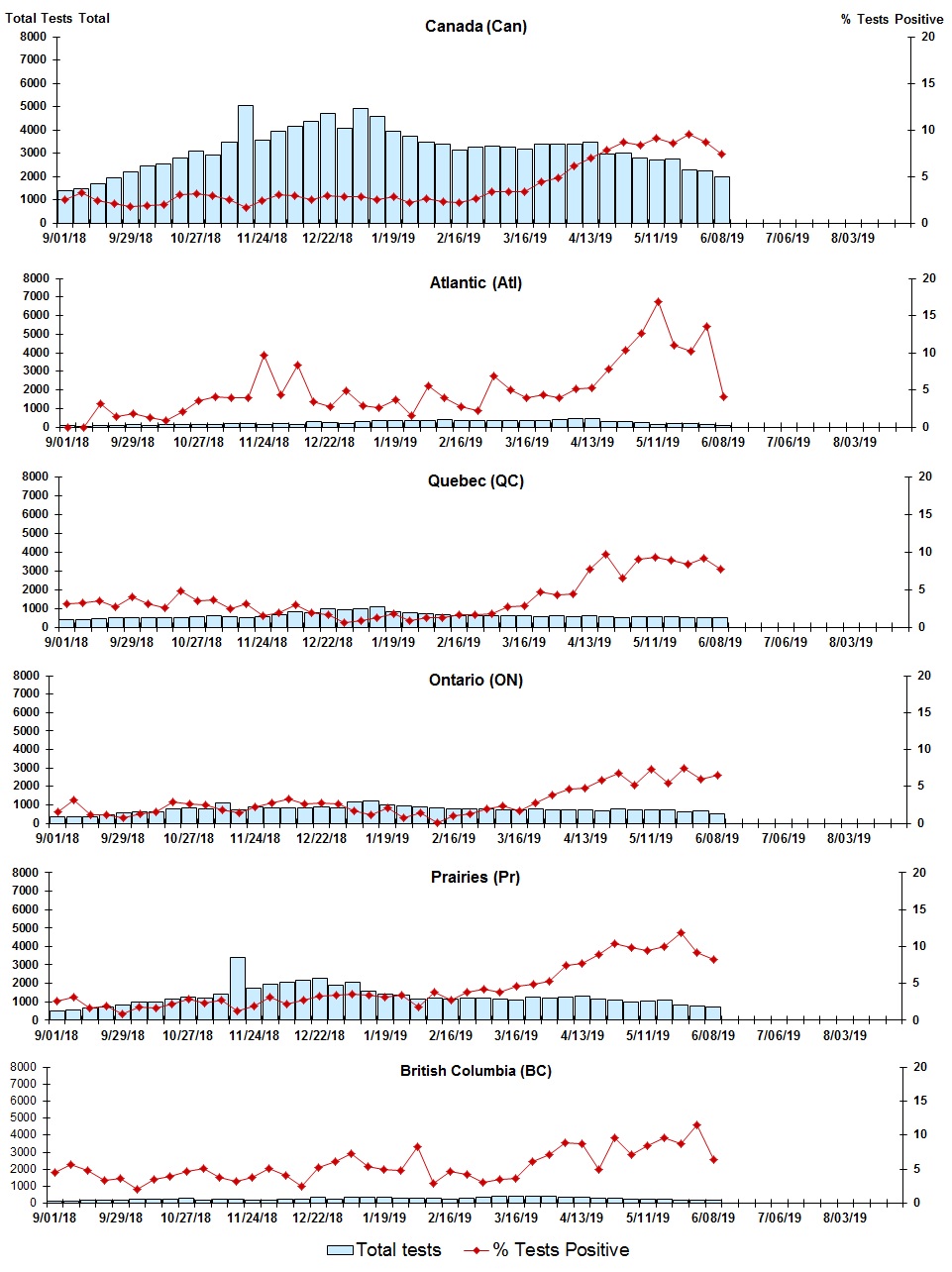 Figure 4. Text version below.