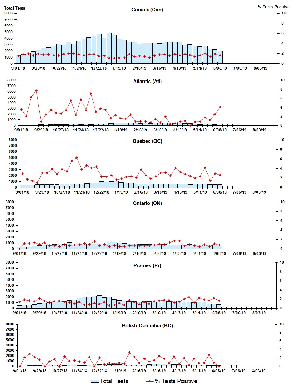 Figure 5. Text version below.
