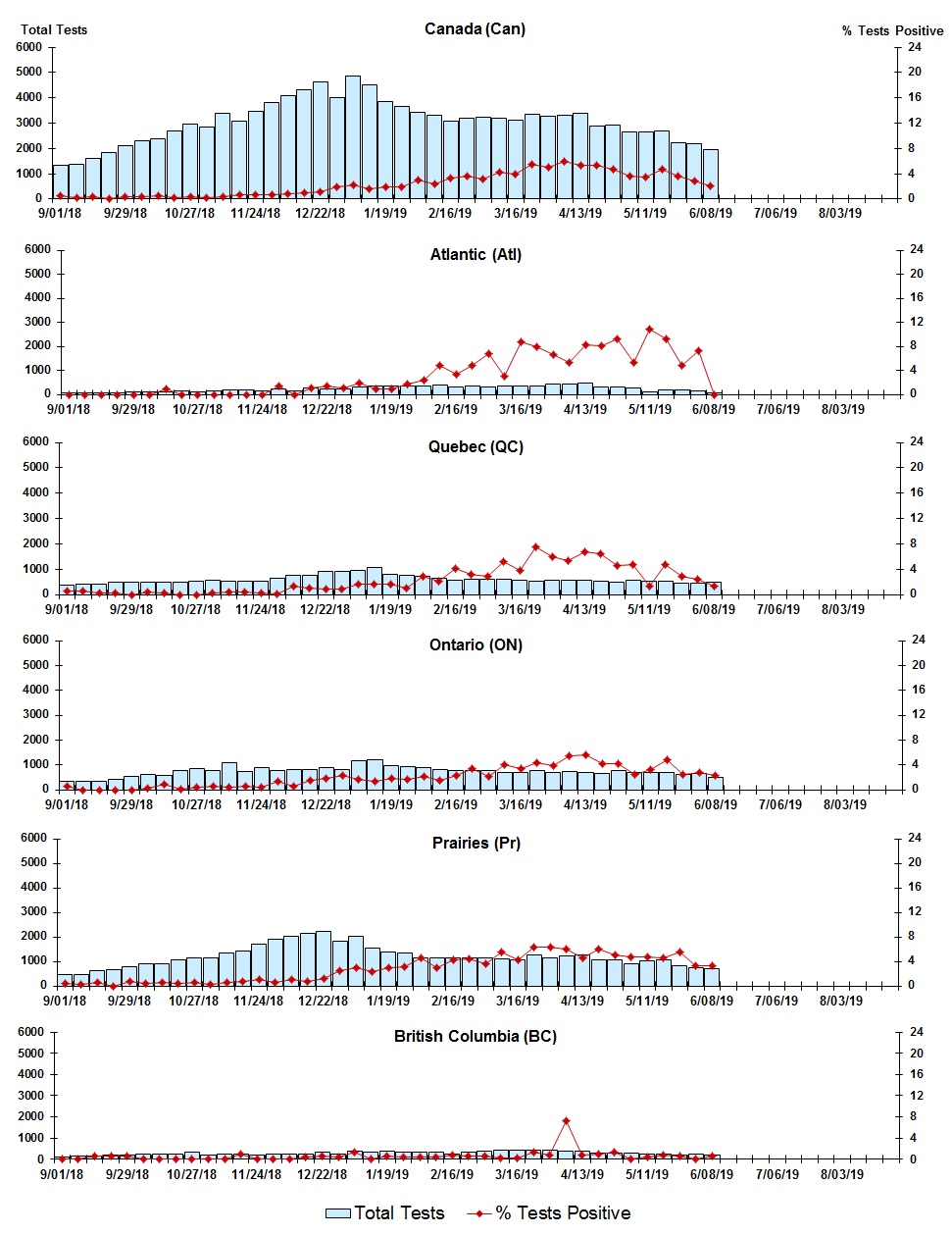 Figure 6. Text version below.