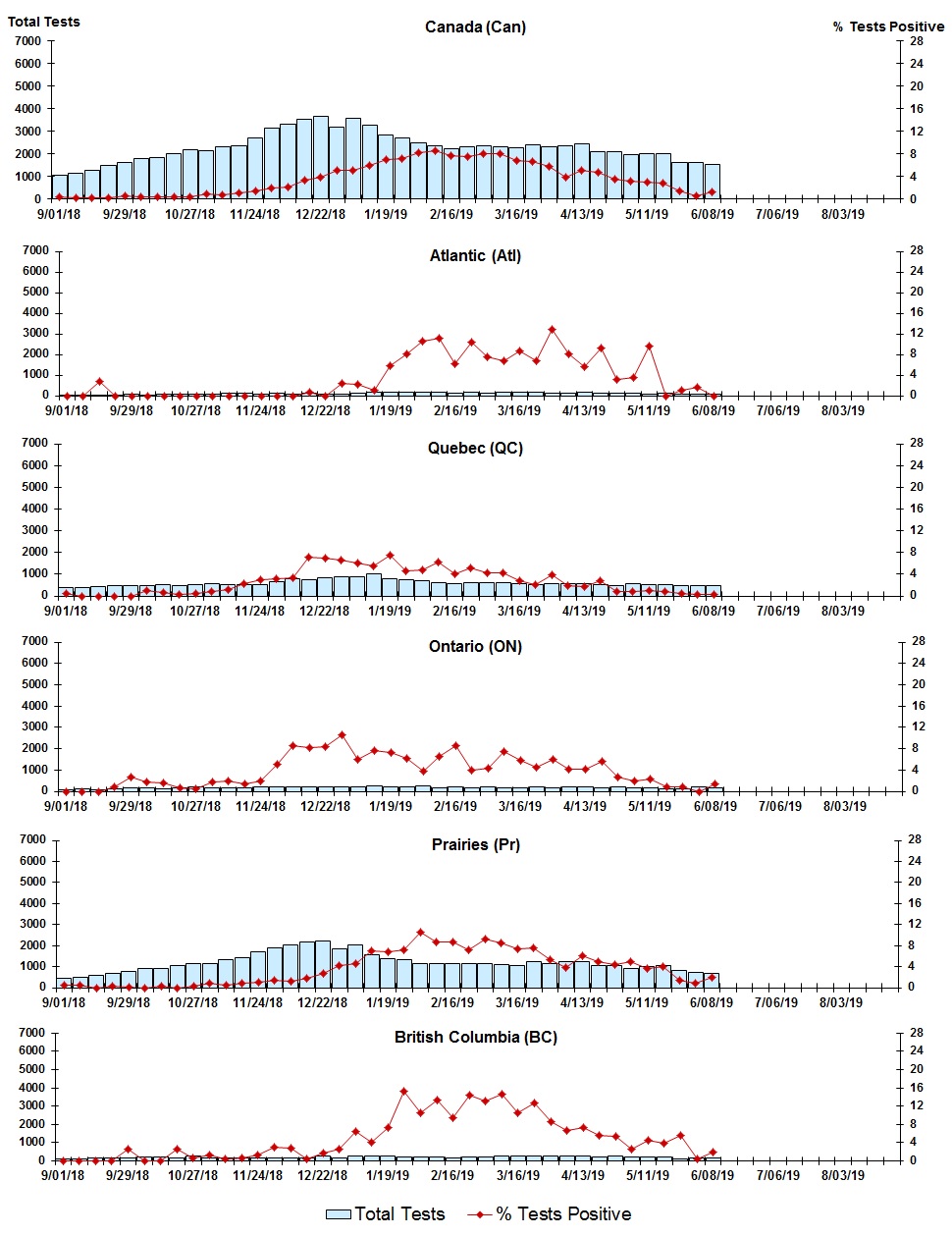 Figure 8. Text version below.