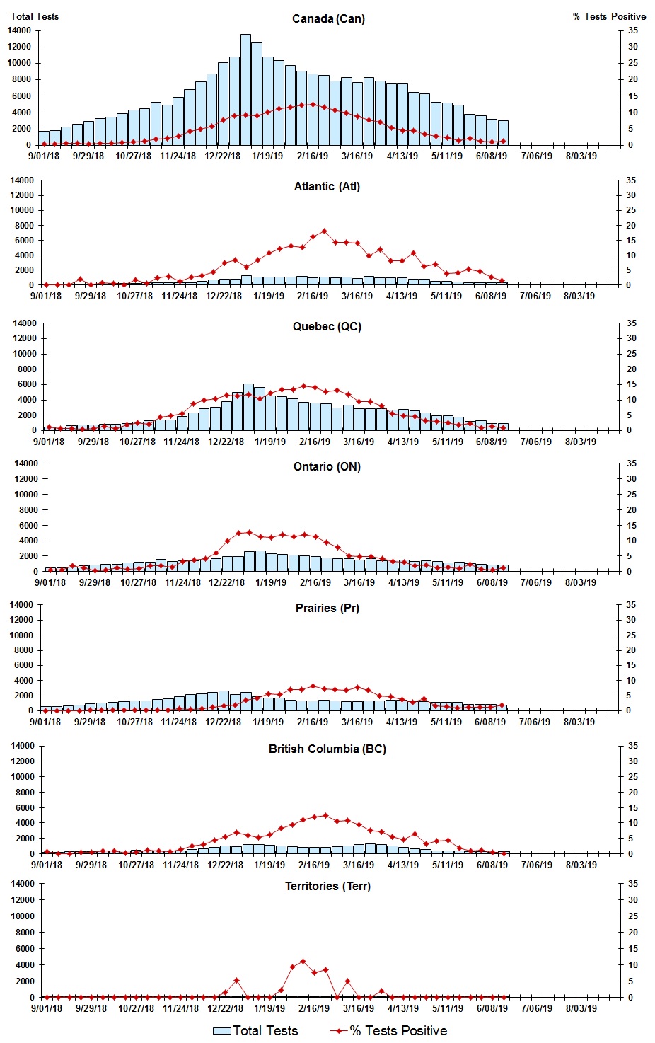 Figure 3. Text version below.