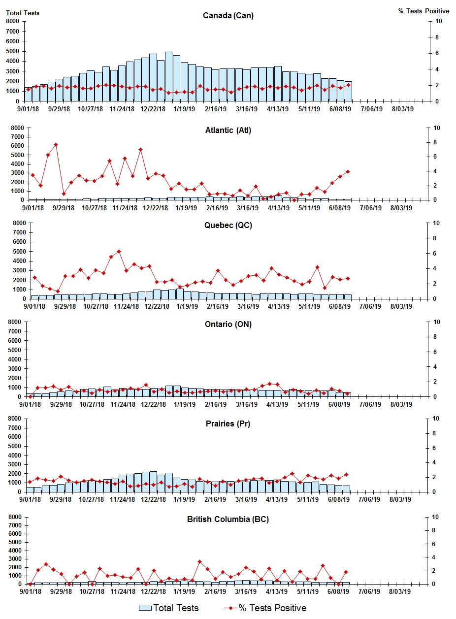 Figure 5. Text version below.